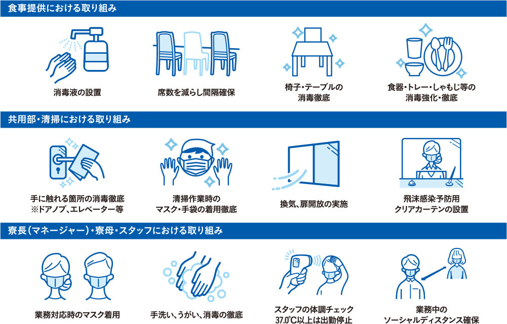 新型コロナウイルス感染防止対策一覧